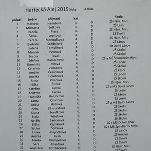 BĚH HARTECKOU ALEJÍ - 15. ročník tradičních školních závodů