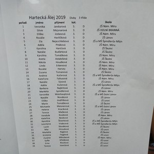 BĚH HARTECKOU ALEJÍ - 15. ročník tradičních školních závodů